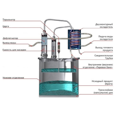 Double distillation apparatus 18/300/t with CLAMP 1,5 inches for heating element в Владивостоке