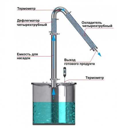 Alcohol mashine "Universal" 20/300 / t KLAMP 1.5 inches under the heating element в Владивостоке